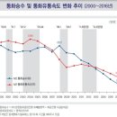통화유통 이미지