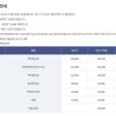 산장관광지 화장실(1) 네이버블로그