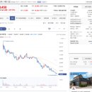 (주)기가레인-제167호 | 인벤테라 교보20호스팩 한국첨단소재 공모주 스팩주 실권주 매도전략 - 바쁘다 바빠...