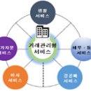 동산OA 이미지