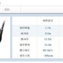 언더파스크린골프 이미지