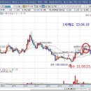 동국전기 - 달성군 성화로 25 | 동국전기
