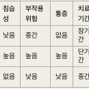 플러스메디텍 이미지