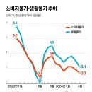 유가먹거리 이미지