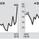 (주)유진소프트 이미지