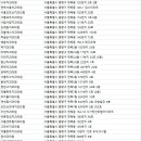 박일해치과 이미지