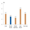 혁신기업이 ‘혁신’하기 위한 세 가지 방법 (혁신 2편) 이미지