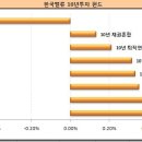 [기준가변동] ♬♬ 한밸 기준가 업데이트(06.22.) ♬♬ 이미지