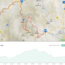 숙암교 - 1806 | [여름휴가 라이딩 2일차] - 강원 정선 아우라지, 꽃벼루재 임도, 북평면, 항골 임도, 단임골 임도, 59번...