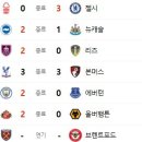 10월 18일의 스포츠 이미지