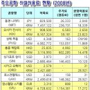 Re: 하네다 공항, 아시아 허브? 이미지