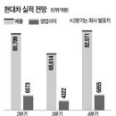 (주식)현대차, 이번엔 'YF쏘나타 효과' 예감 이미지