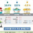(주)장수산업 이미지