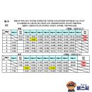 북부-농소-농소-02 네이버블로그