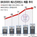 배스킨라빈스창원 - 창원시 의창구 봉곡로123번길 2 | 배스킨라빈스창원