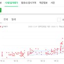 경대본정형외과의원 이미지