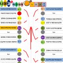 제4회 너울길탁구대회 3월3일(일).... 요강 및 접수 현황 이미지