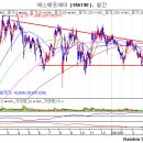 에스에프에이(056190) TEXT 종목진단 (성투사 주식분석) 이미지