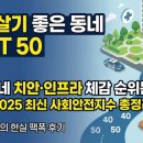 마포-성산-마포-49 | [2024-2025 전국 살기 좋은 동네 순위] 치안 인프라 체감 랭킹 TOP 50, 쌍둥이 아빠의 현실 팩폭 후기