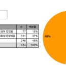 파커스 사옥 이미지