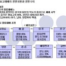 톱밥으로 키우는 버섯, 절에서도 할 수 있습니다 이미지