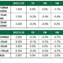 5월 29일 메모리 현물시장 업데이트 이미지