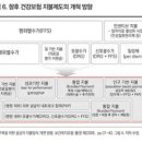 포괄수가제 / 행위별수가제 그리고 신포괄수가제 다른 점은 이미지