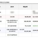 주공아파트 이미지