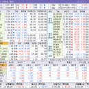 대원종합부품카써비스운송 | 7.1 (수) 장마감