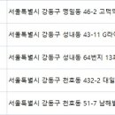 이지안성형외과의원 이미지