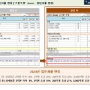 [Update - Excel 파일] 2023년 재무계획수립 FINANCIAL MODEL_Ver.2023-01_20230112 이미지