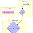 의류패션(심화) | [심화과제]AI리더캠프_6_Part3_서비스 기획 마스터 클래스_1