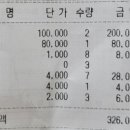 신양로(풍산읍) 이미지
