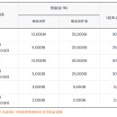 화성시 향남오토캠핑장 이미지