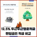 행운슈퍼 | 연 12.5% 우리 두근두근 행운적금 및 JB 슈퍼씨드 랜덤 금리상품 비교