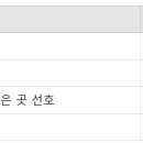 신촌연세퀸산부인과의원 이미지