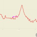 운길산역 이미지