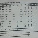 2013년 3월 10일 장유1구장 제4경기 JUST9 VS 리벤져 이미지