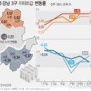 뉴서울1차아파트 이미지