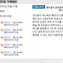 월드단지내공인중개사사무소 이미지
