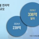 시대전자 이미지