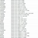 예인한방병원 이미지