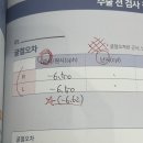 강남 신논현 ㅅㅇㅅ안과 검안 후기(산동제 이슈)
