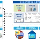 청정공조에너지