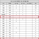 1237 네이버블로그