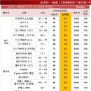 럭셔리호프 | 랜드로버 레인지로버 보그(L405) 스테인호프 토우바 / 견인장치 장착 후기입니다.(자동형)