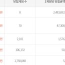 1번지복권방 이미지