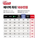 NR-7[통신사로]-상-8 | 부쉐론 파셋 | LDF PAY로 200만 원 저렴하게 구매한 후기 (feat. LDF pay 활용방법 총정리, 관세 등)