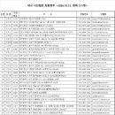 2026 회원명부(2026.10.12현재)-311명(재무참고용) 이미지