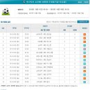 [축구토토 승무패 34회차] 적중 결과 및 환급금 내역, 적중지역 이미지